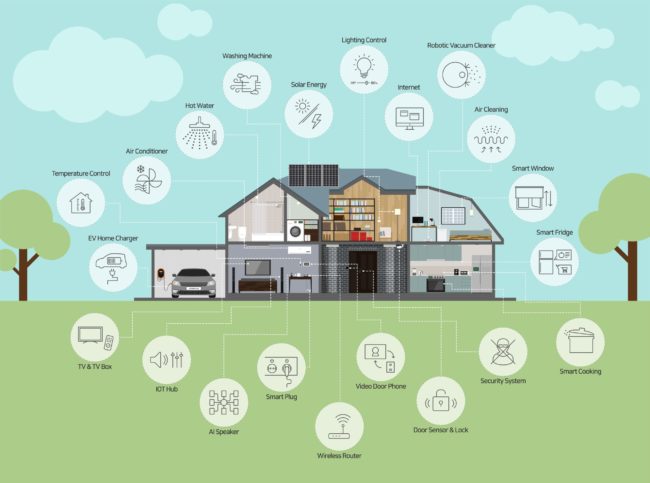 Are there different appliances for Solar Energy What all things work on Solar Energy | Bluffdale, UT | Spring Solar